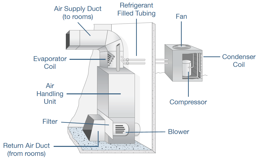 diagram hvac